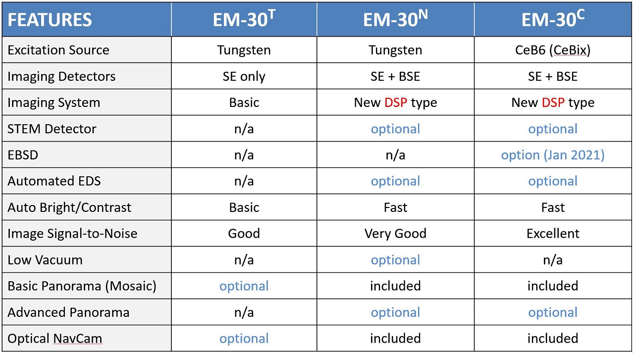 EM-30系列桌面SEM配置